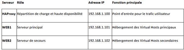 image-257 Projet HAPROXY + SLOWLORIS