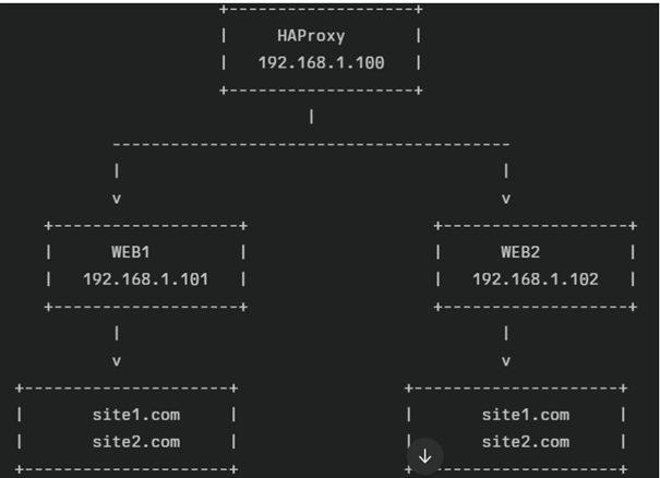 image-258 Projet HAPROXY + SLOWLORIS