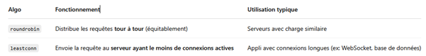 image-278 Projet HAPROXY + SLOWLORIS