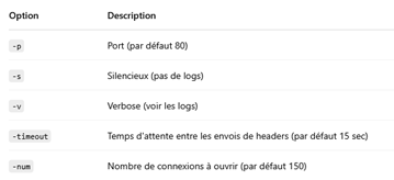 image-284 Projet HAPROXY + SLOWLORIS