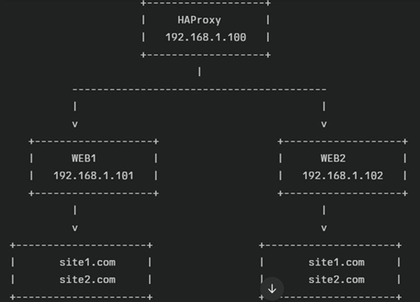 image-39 Supervision Zabbix